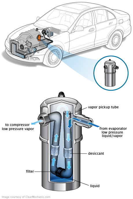 See B2667 repair manual